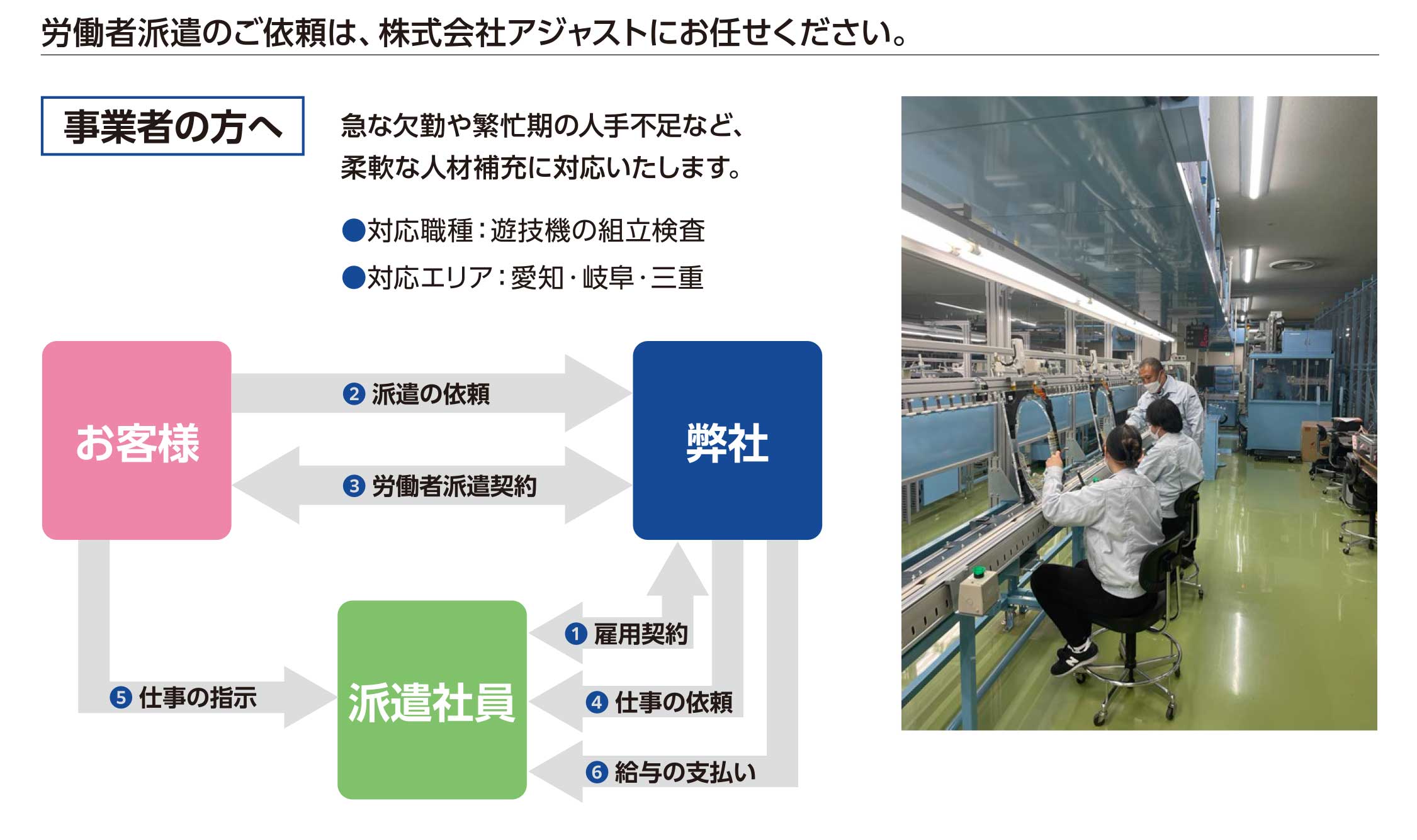 労働者派遣のご依頼は、株式会社アジャストにお任せください。